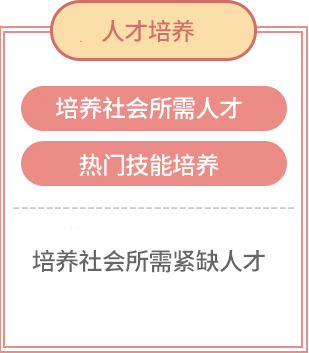 河北新东方烹饪技工学校