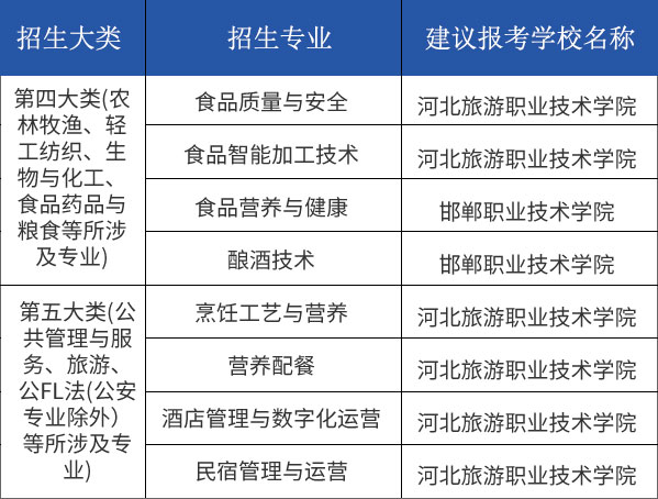 河北新东方烹饪技工学校